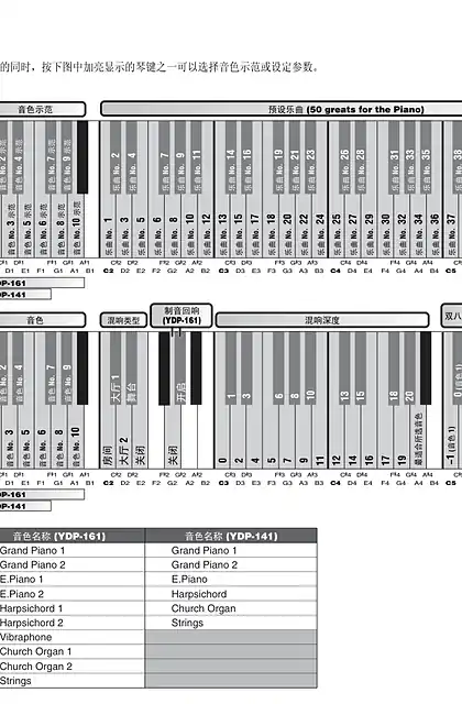 yamaha雅马哈YDP-161_141 Quick Operation Guide